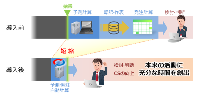 機械部品商社C社様
