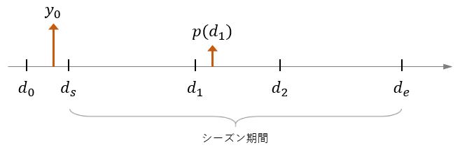 ファッション品発注用の画像