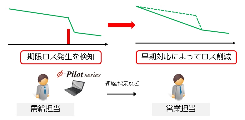 飲料OEMメーカーポイント