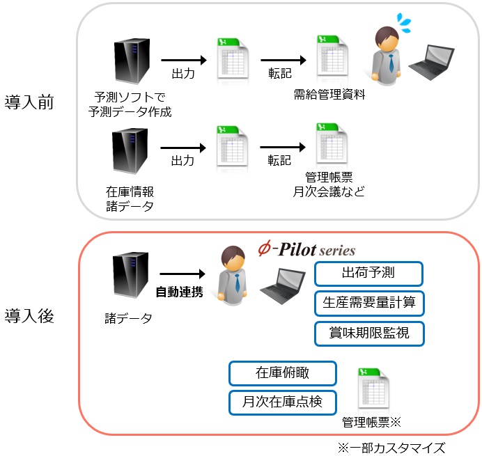 検査薬メーカーポイント