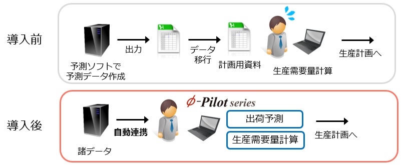 菓子メーカーポイント