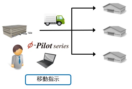 一般商社ポイント
