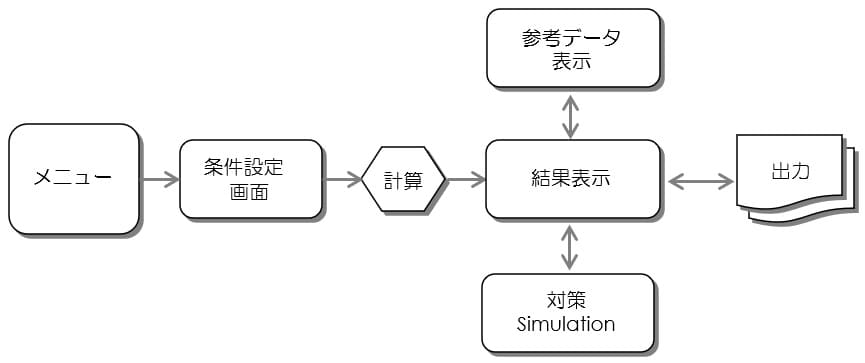 UIコンセプトフロー