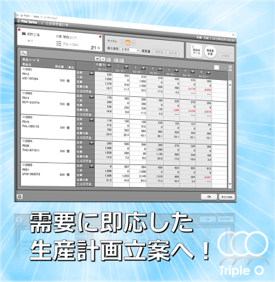生産需要量計算Top